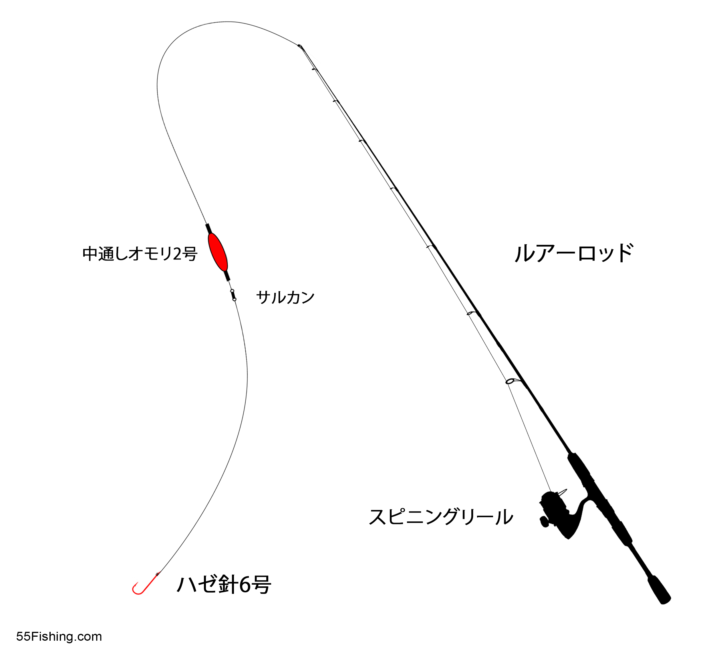 【横浜のハゼ釣り一級ポイント3選】釣れる仕掛けやコツを徹底解説！