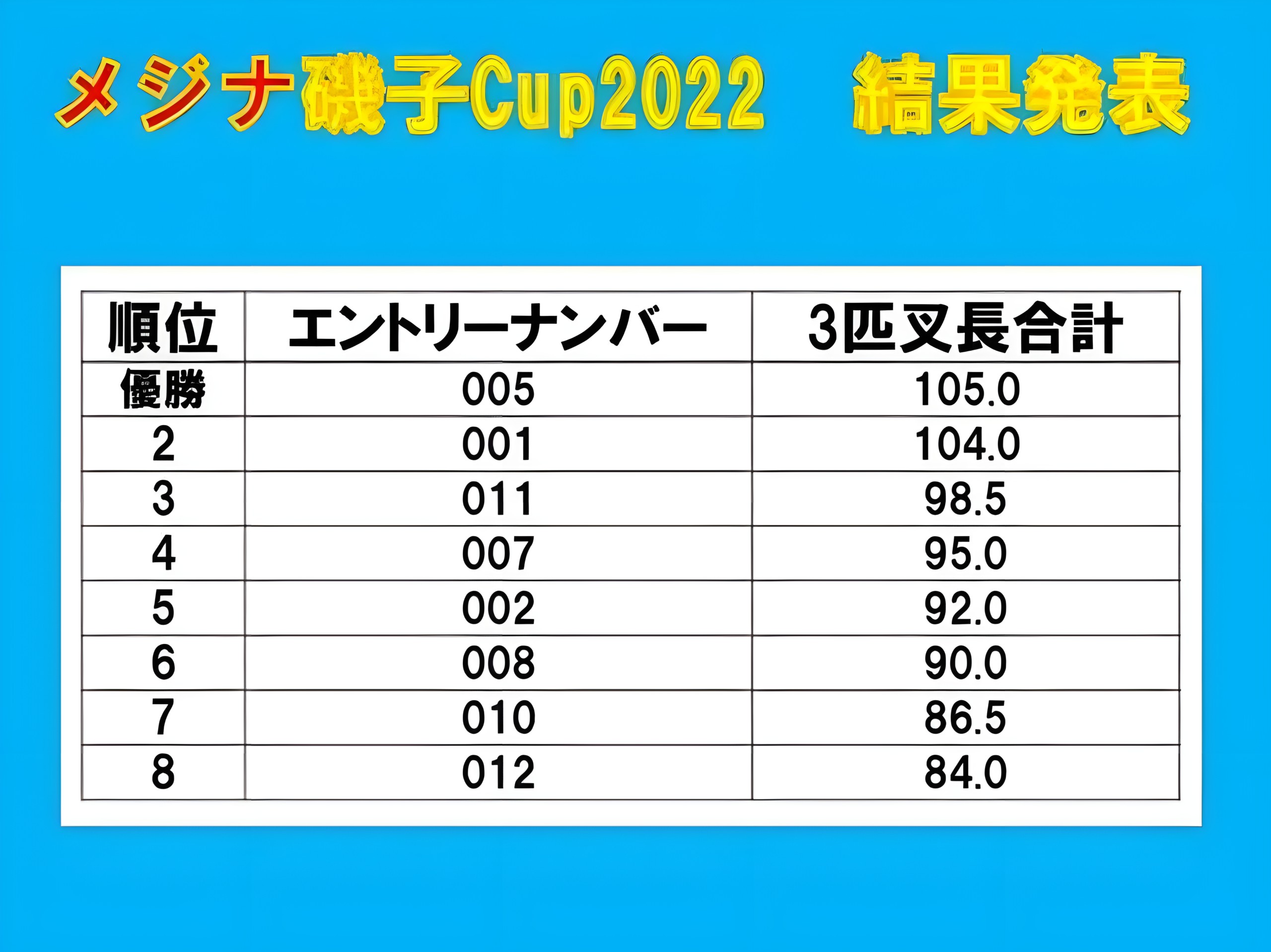 2022-cup