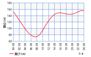 【夏メジナ】超良型が釣れる東扇島西公園で夜釣りをしてみたら大物がＨＩＴ！！