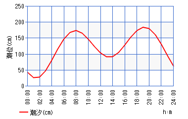 【横須賀海辺つり公園】夕まづめに太刀魚と秋イカを狙え！！