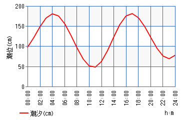 【うみかぜ公園】ファミリーフィッシング 良型カサゴにメジナ