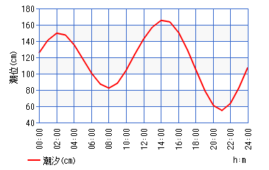 【磯子海づり施設】メジナカップ2025 大型も続々釣れてメジナシーズンイン!!良型アジも好調