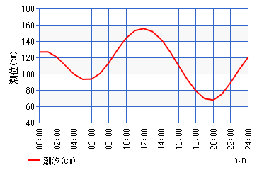 磯子で夜釣り?!1時間延長期間に大型メジナを狙え!!