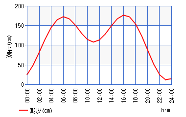 磯子メジナCUP最終日 最後にドラマが!?良型メジナが来た!