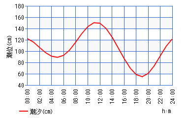 【城ケ島四畳半】2025年釣り納め モンスターバトルで締めくくる！！