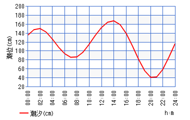 ついに40cmオーバーが出た！！時合は閉場間際！！磯子海づり施設