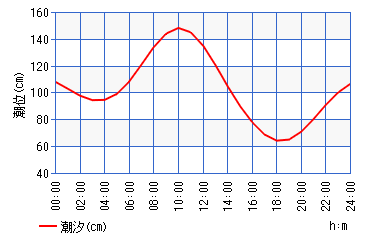 【城ケ島】2026年釣初め 良型メジナが乱舞！寒グレスタート！！
