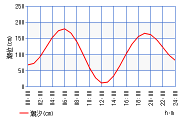 磯子にメジナが戻ってきた！ワンチャン40オーバーを狙え！！